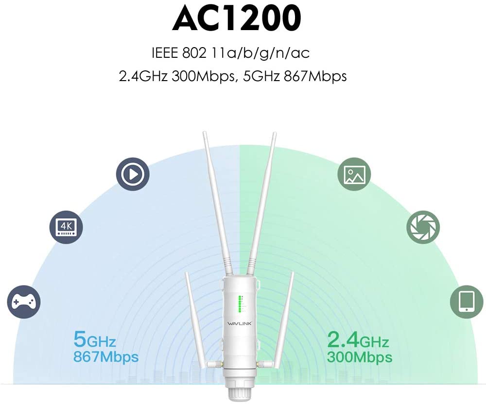 WAVLINK AC1200 Wireless Access Point Long Range Outdoor Weatherproof Dual Band 2.4+5G 1200Mbps Wi-Fi AP/WiFi Repeater/Router 3 in 1 PoE