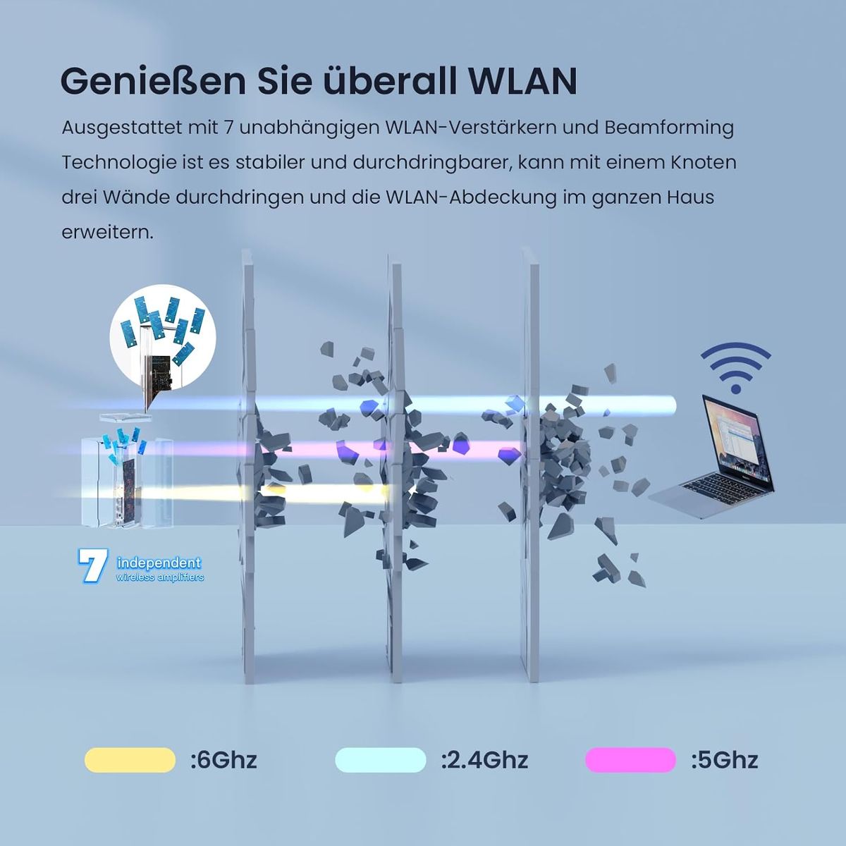 Tenda Nova MX21-Pro Mesh WLAN Wi-Fi 6E System, AXE5700 Tri-Band(Unterstützt 6G-Band) Mesh WiFi Repeater & Router Kompatibel mit Amazon Alexa. Reichweite bis zu 680m² & 200 Geräte, 3*Gigabit Port MX21 Pro /AXE5700 1er Pack