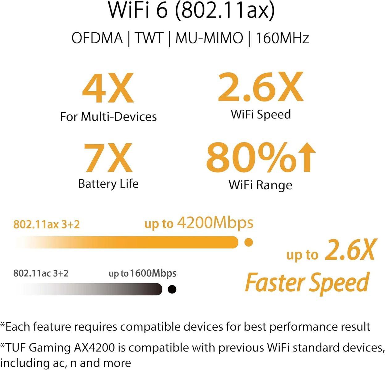 ASUS TUF Gaming AX4200 Dual Band WiFi 6 Gaming kombinierbarer Router (Tethering als 4G und 5G Router-Ersatz, WiFi 6, bis zu 4200 Mbit/s, Mobile Game Mode, 2,5Gbit/s Port, AiMesh, AiProtection Pro) TUF WiFi6 4.200 Mbit/s
