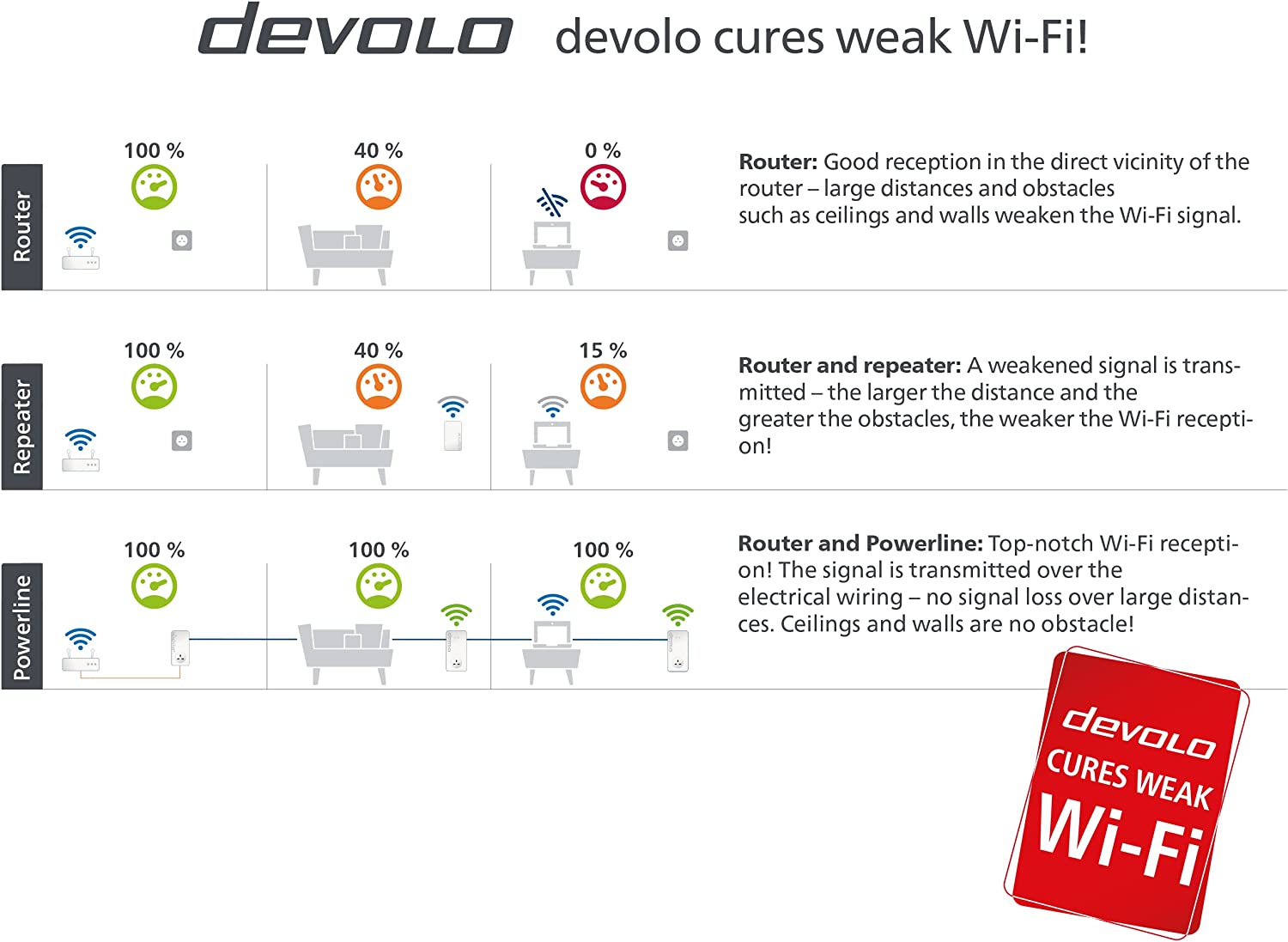 Devolo Magic 2–2400 Wi-Fi 6: Whole Home Kit | 4k/ 8k UHD Streaming | Stable Home Working (Up to 2400 Mbps powerline & 1800 Mbps Mesh WiFi 6, G.hn, 5x Gb LAN ports) MAGIC 2 - 2400 Mbps WiFi 6 Whole Home Kit