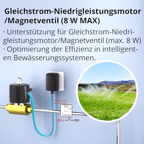 Sonoff MINI-D Smart Switch Trockenkontakt, 2,4 GHz WLAN, Matter-kompatibel, 8W Ausgang, 12–48V DC & 110–240V AC, für Garagentore & Zugangssysteme