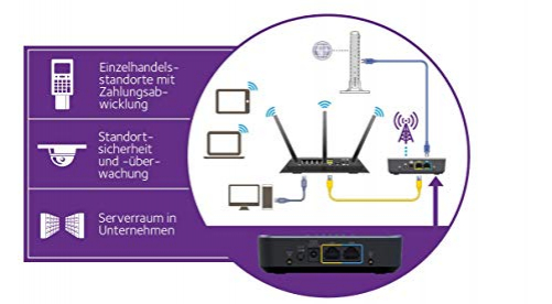 Netgear LB2120 Modem/Router for Mobile Networks