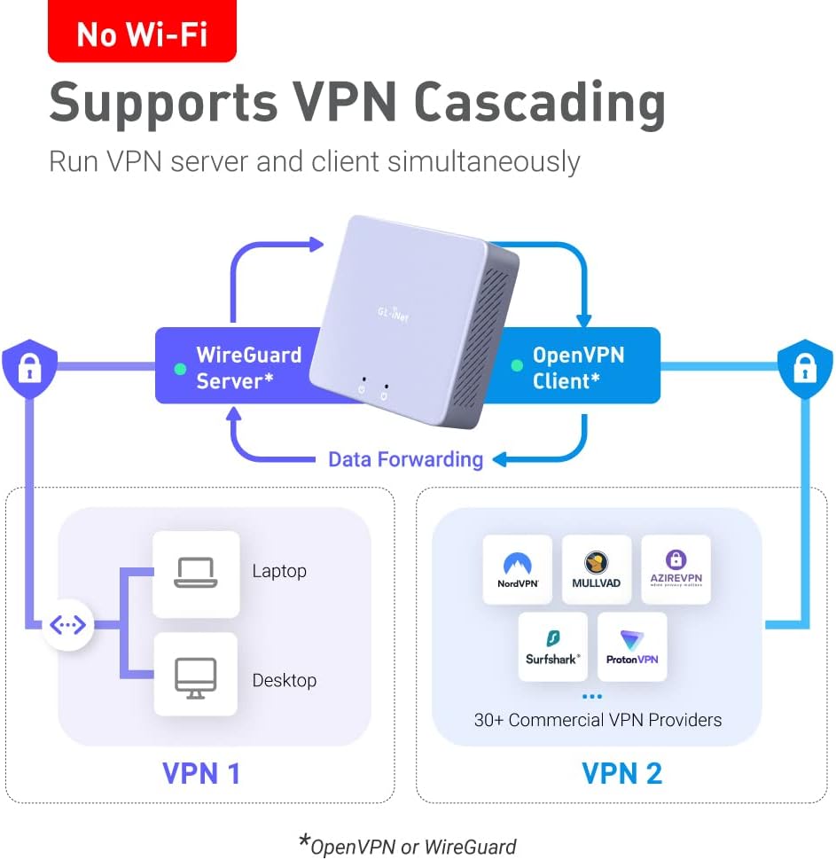 GL.iNet MT2500 (Brume 2) Mini-VPN-Sicherheitsgateway für Heimbüro und Remote-Arbeit – VPN-Server und -Client für Zuhause und Büro, VPN-Kaskadierung, 2,5 G WAN, KEIN WLAN* (ABS-Kunststoffgehäuse)