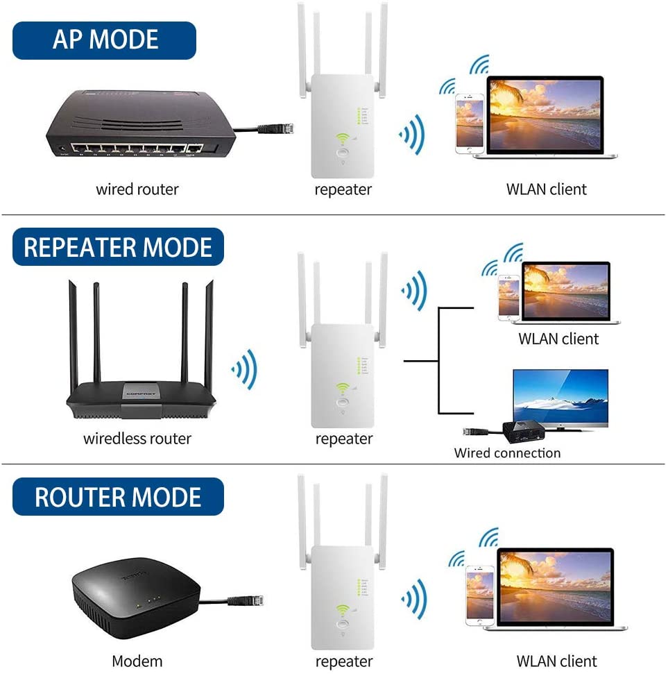 DCUKPST WLAN Repeater 1200 Mbit/s Dual Band Wi-Fi Range Extender 2 Ethernet Port