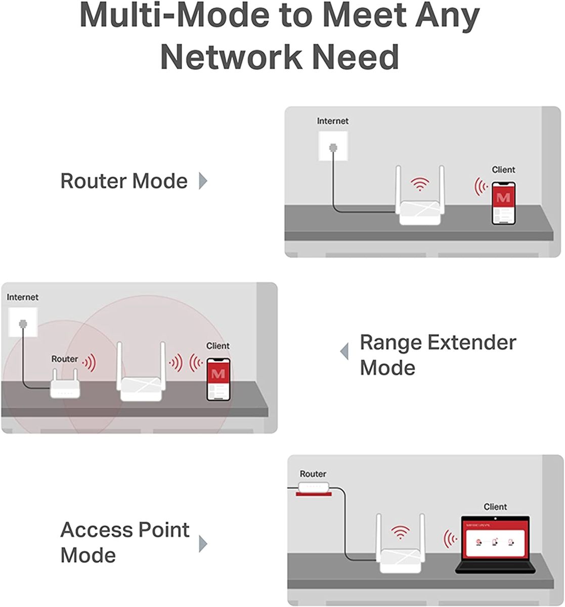 Mercusys MR20 AC750 Wireless Dual Band Router