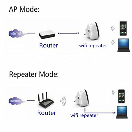 BOLS 300Mbps Wi-Fi Range Extender Wireless-N Mini Router 2.4GHZ Repeater