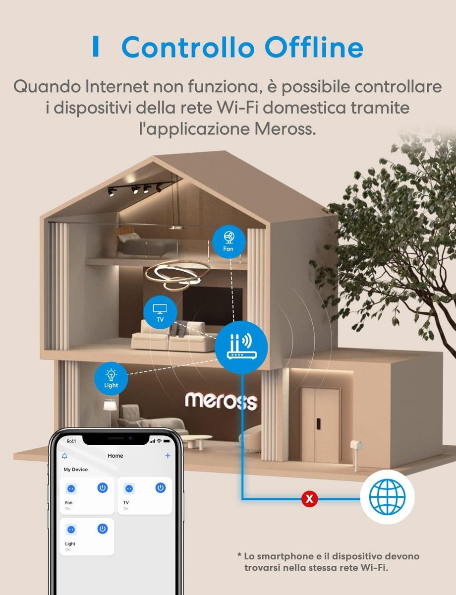 meross Intelligente WLAN-Steckdose, italienische Smart Plug 16 A (Typ L), Energie Monitor, kompatibel mit Alexa, Google Assistant, SmartThings, 3 Stück