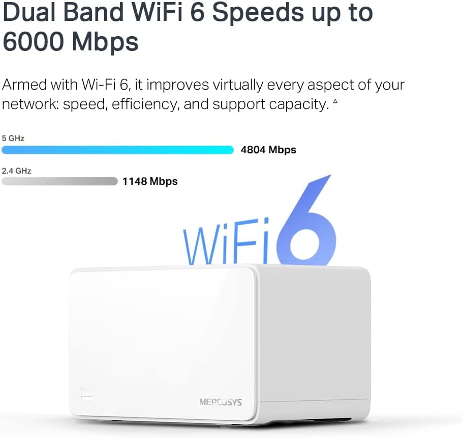 Mercusys Halo H90X Wi-Fi 6 Mesh Dual Band WLAN Router & Repeater up to 800m² for 150+ Devices White 3er Pack v1.0