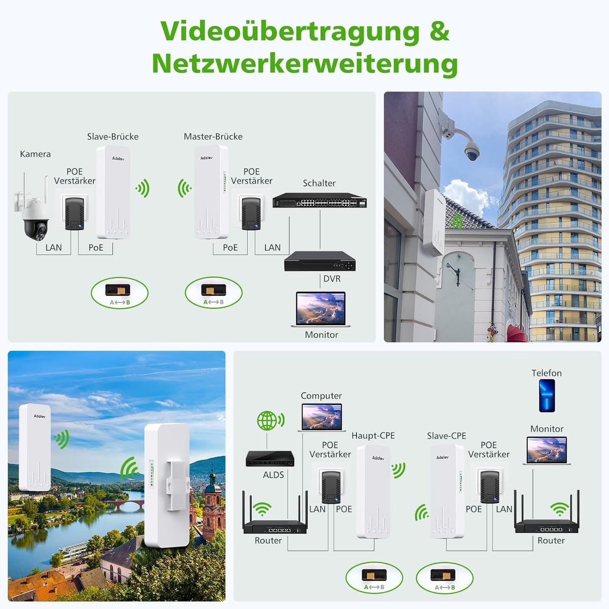 AdaLov CPE660 Outdoor WLAN-Bridge 5.8GHz 14dBi PoE 24/48V 2x RJ45 IP65 3km Reichweite