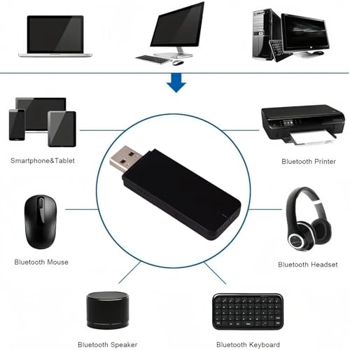 SingHao RT5572 USB-WLAN-Adapter Dualband 2,4/5 GHz, USB-A, kompatibel mit Samsung Smart TV & PC, Plug & Play