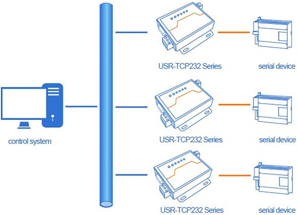 USRIOT USR-TCP232-410 S Klemme Versorgung RS232 RS485 auf TCP/IP-Konverter Seriell-Ethernet-Serial Device Server