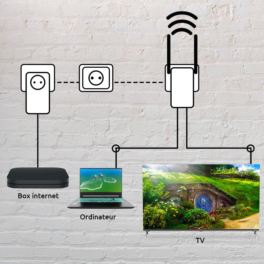 STRONG POWERL600DUOFRV2 Duo Powerline (CPL) Kit mit WiFi, PowerLAN 600 Mbps, WLAN 300 Mbps, RJ45 + gefilterte Steckdose, Plug C/F, Weiß