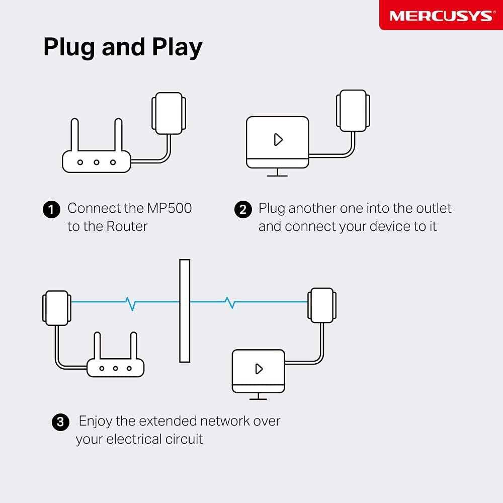 Mercusys MP500 KIT PowerLine Netzwerkadapter 1000 Mbit/s Ethernet/LAN Weiß 2 Stück(e)
