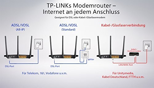 Tp-link N600 Wireless Dual Band Gigabit VDSL2/ADSL2+ Modem Router (DE Version) - Plug-Type C (EU)