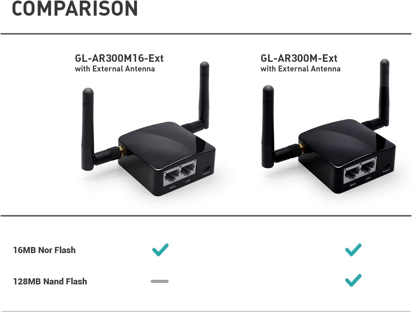 GL.iNet GL-AR300M Mini Travel Router with 2dbi external antenna, Wi-Fi Converter, OpenWrt Pre-installed, Repeater Bridge, 300Mbps High Performance, 128MB Nand flash, 128MB RAM, OpenVPN, Tor Compatible