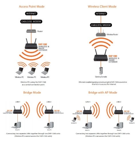 D-link DAP-1360/E Wireless N Open Source Repeater 300 Mbit/s