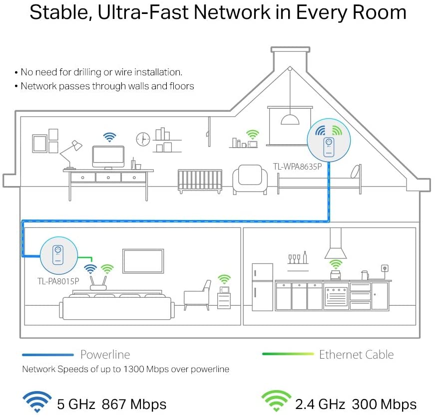 TP-Link AV1300 Gigabit Passthrough Powerline AC Wifi-kit