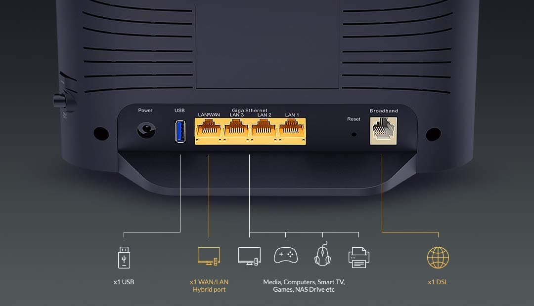 D-Link DSL-3788 AC1200 Gigabit VDSL2 Modem Router ADSL2+ Annex A MU-MIMO