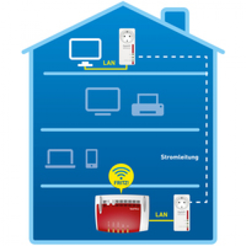 AVM FRITZ!PowerLine Netzwerkadapter