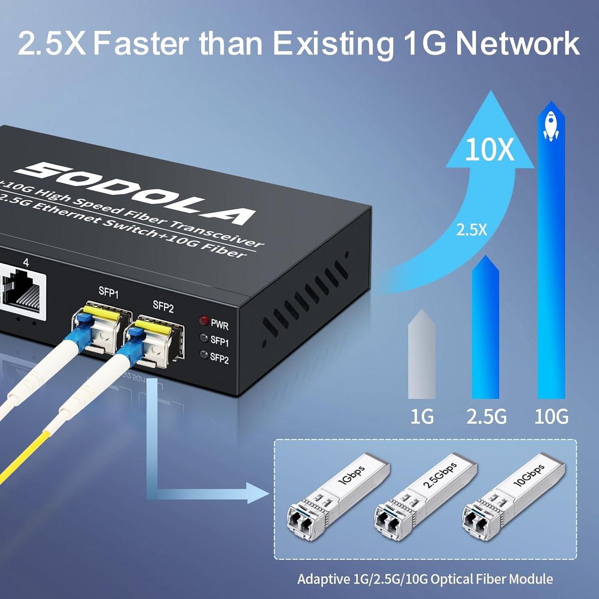 SODOLA 6 Port 2,5G Unmanaged Ethernet Switch, 4X 2,5GBASE-T Ports, 2X 10G SFP+, 60 Gbit/s Switching-Kapazität, Mini wandmontierbarer 2,5Gb Netzwerk-Switch für Wireless AP, NAS, PC 4X2.5G+2X10G SFP+