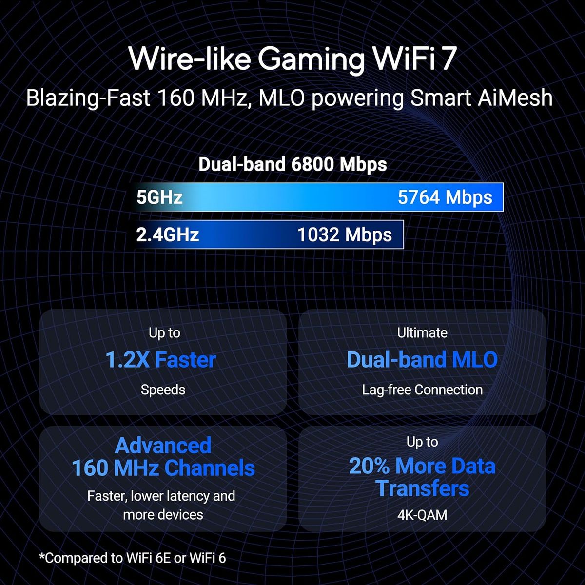 ASUS RT-BE86U WLAN-Router Wi‑Fi 7 (802.11be) Dual-Band 2,4/5 GHz 5764 Mbit/s 10 Gigabit Ethernet 4x LAN USB 3.2 Schwarz