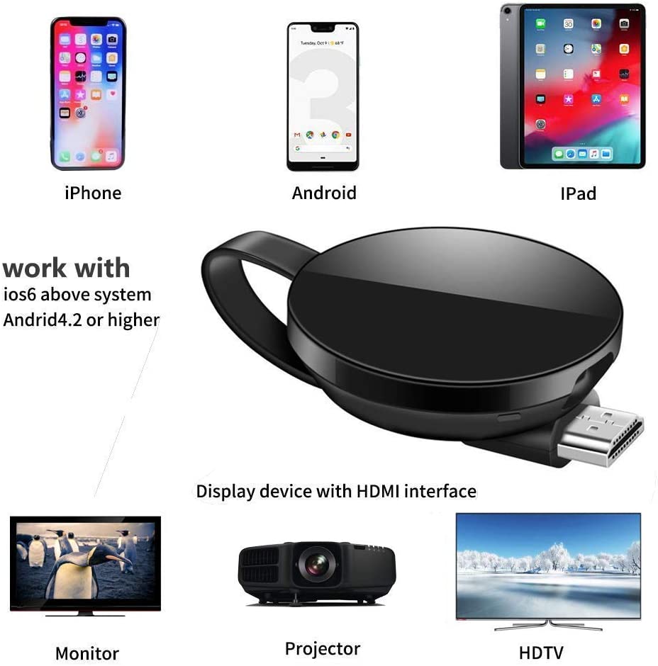 ATETION WiFi Display Dongle, Wi-Fi Wireless 1080P Mini Display Receiver HDMI TV Miracast DLNA Airplay