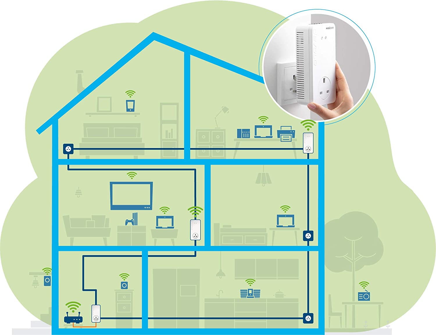 devolo Magic 2-2400 Wi-Fi 5 Next: Starter Kit | 4k/8k UHD Streaming | stabiles Heimarbeit (bis zu 2400 Mbit/s Powerline, Mesh WiFi 5, G.hn, 3X Gb LAN Ports) MAGIC 2 - 2400 Mbps WiFi 5 Starter Kit