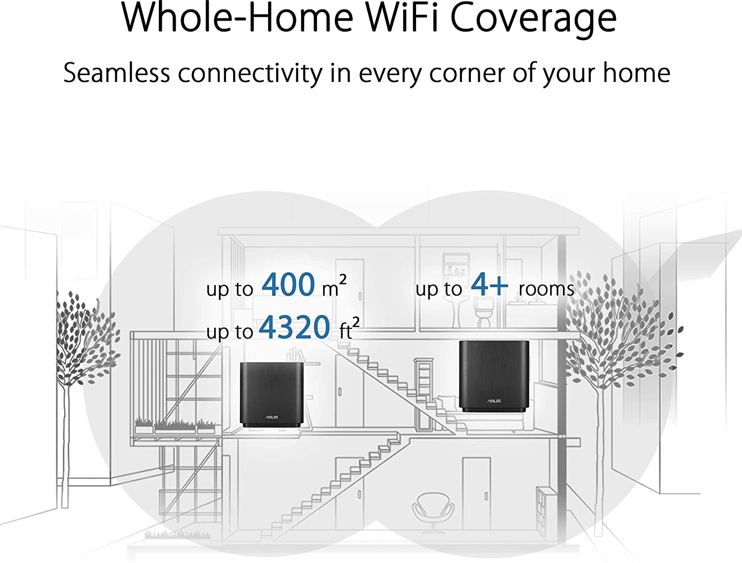 ASUS ZenWiFi AC CT8 WLAN-Router Gigabit Ethernet Tri-Band 2,4 GHz 5 GHz 4G