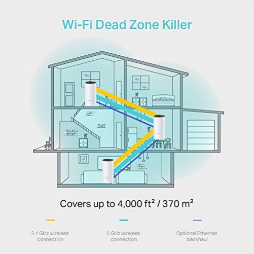 TP-Link Deco M4 Mesh Wi-Fi Set AC1200 Wi-Fi home network walkthrough coverage up to 370m² 2x Gigabit ports 3x pack