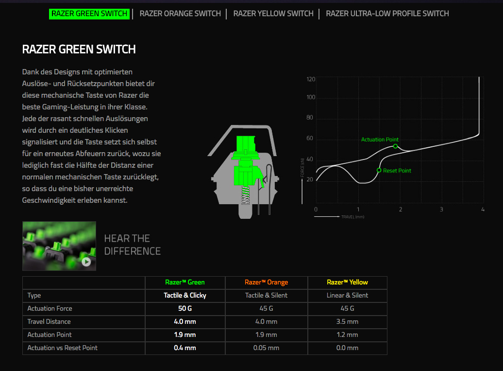 Razer BlackWidow Chroma V2 Gaming Keyboard Green Switches RGB FR-Layout