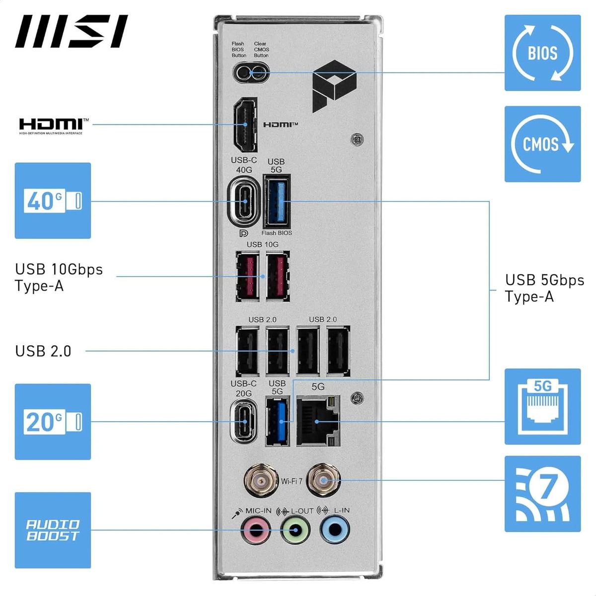 MSI PRO X870-P WIFI Motherboard AMD X870 Sockel AM5 ATX