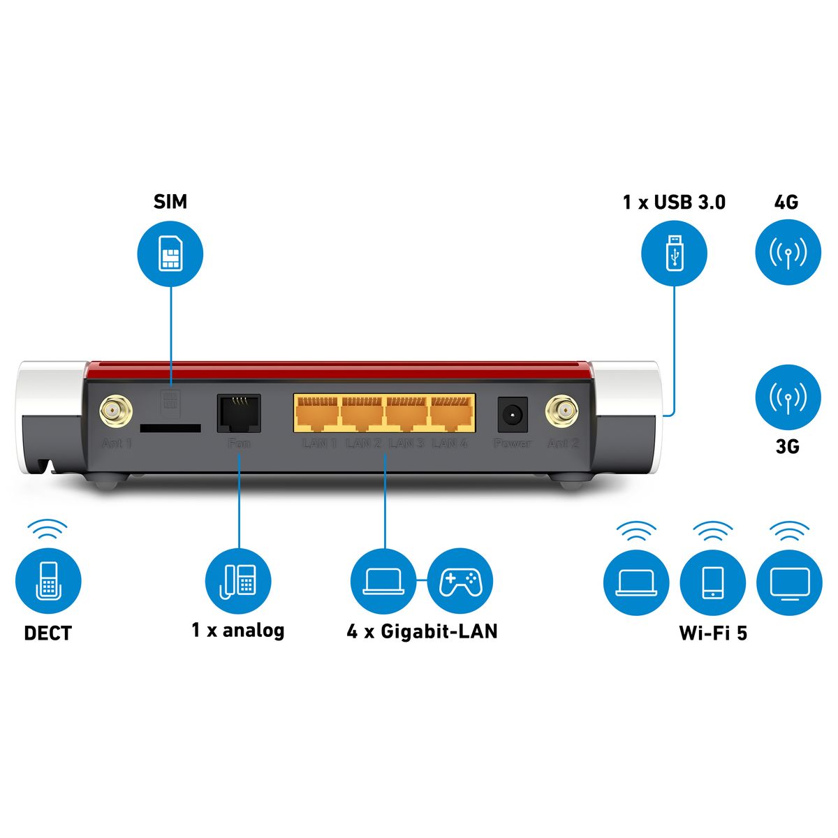 AVM FRITZ!Box 6850 LTE WLAN-Router Gigabit Ethernet Dual-Band 4G Rot
