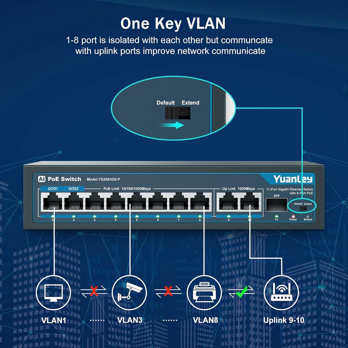 YuanLey 11 Port Gigabit PoE Switch, 8 PoE+ Port 1000 Mbit/s, 2 Gigabit Uplink, 1 SFP Port, 120W 802.3af/at, Metall, Qos, Nicht Verwalteter Plug and Play Ethernet Smart Detection Ethernet Switch 11 Port | 8*PoE+(1000Mbps) (120w)