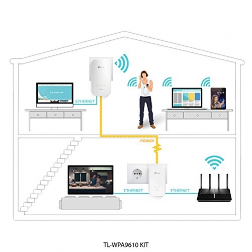 TP-Link TL-WPA9610 KIT PowerLine Netzwerkadapter 2000 Mbit/s Eingebauter Ethernet-Anschluss WLAN 2 Stücke
