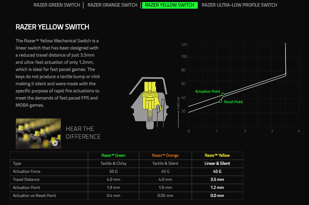 Razer BlackWidow TE Chroma V2 Gaming Keyboard Yellow Switches RGB PRT Layout QWERTY