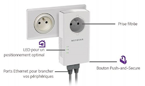 Netgear plp2000 – 100 Franken Adapter CPL