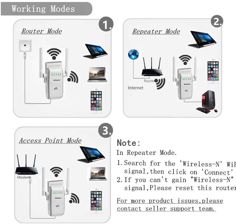 YUNJIN WiFi Repeater up to 300 Mbps