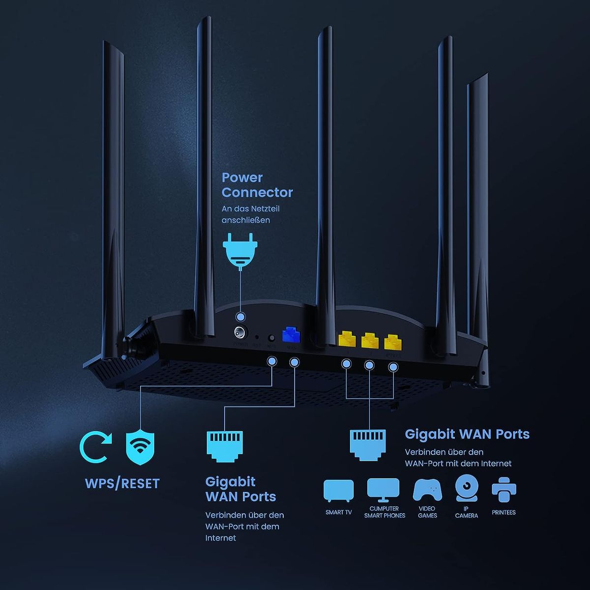 Tenda RX12 Pro Wi-Fi 6 WLAN Router(AX3000 Dualband 5GHz: 2402Mbps+2,4 GHz: 574Mbps)5*6dBi High-Gain-Antennen, Gigabit-LAN/WAN-Port, WPA3, MU-MIMO+OFDMA,WiFi+Mesh, VPN, APP, keine DSL-Funktion, Schwarz RX12 Pro|Wi-Fi 6|AX3000