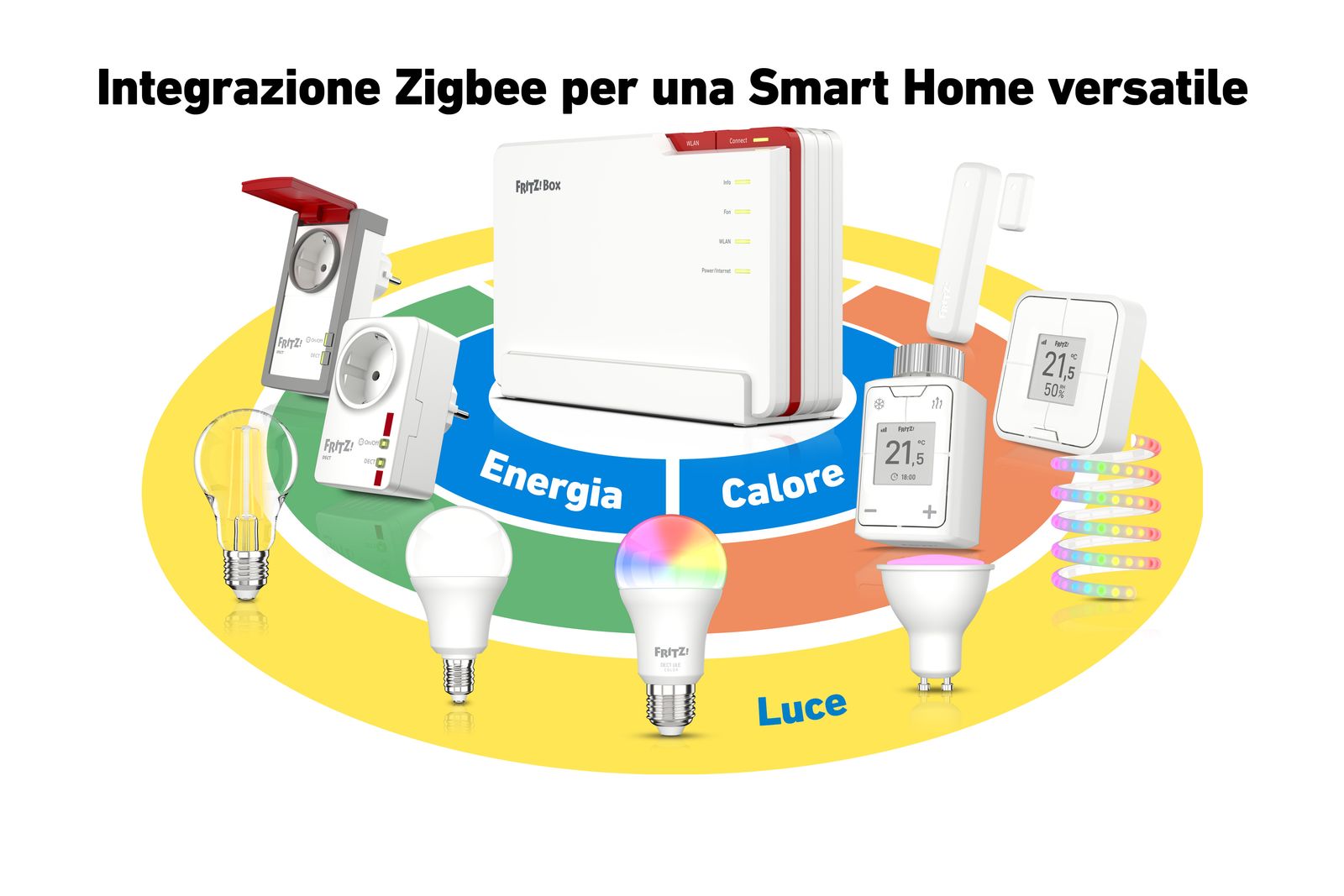 AVM FRITZ!Box 5690 Pro International WLAN-Router Tri‑Band (2,4/5/6 GHz) Wi‑Fi 7 bis 18,5 Gbit/s 2,5 Gigabit Ethernet Glasfaser & DSL Weiß