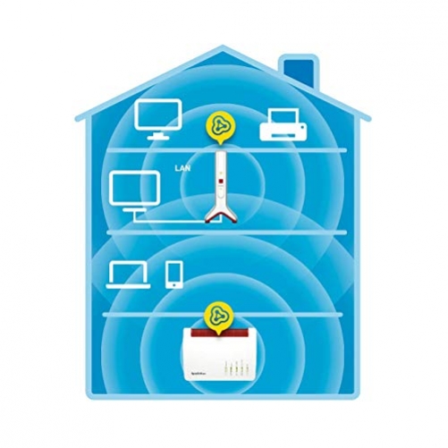 AVM FRITZ!Repeater 3000 3000 Mbit/s Netzwerk-Repeater