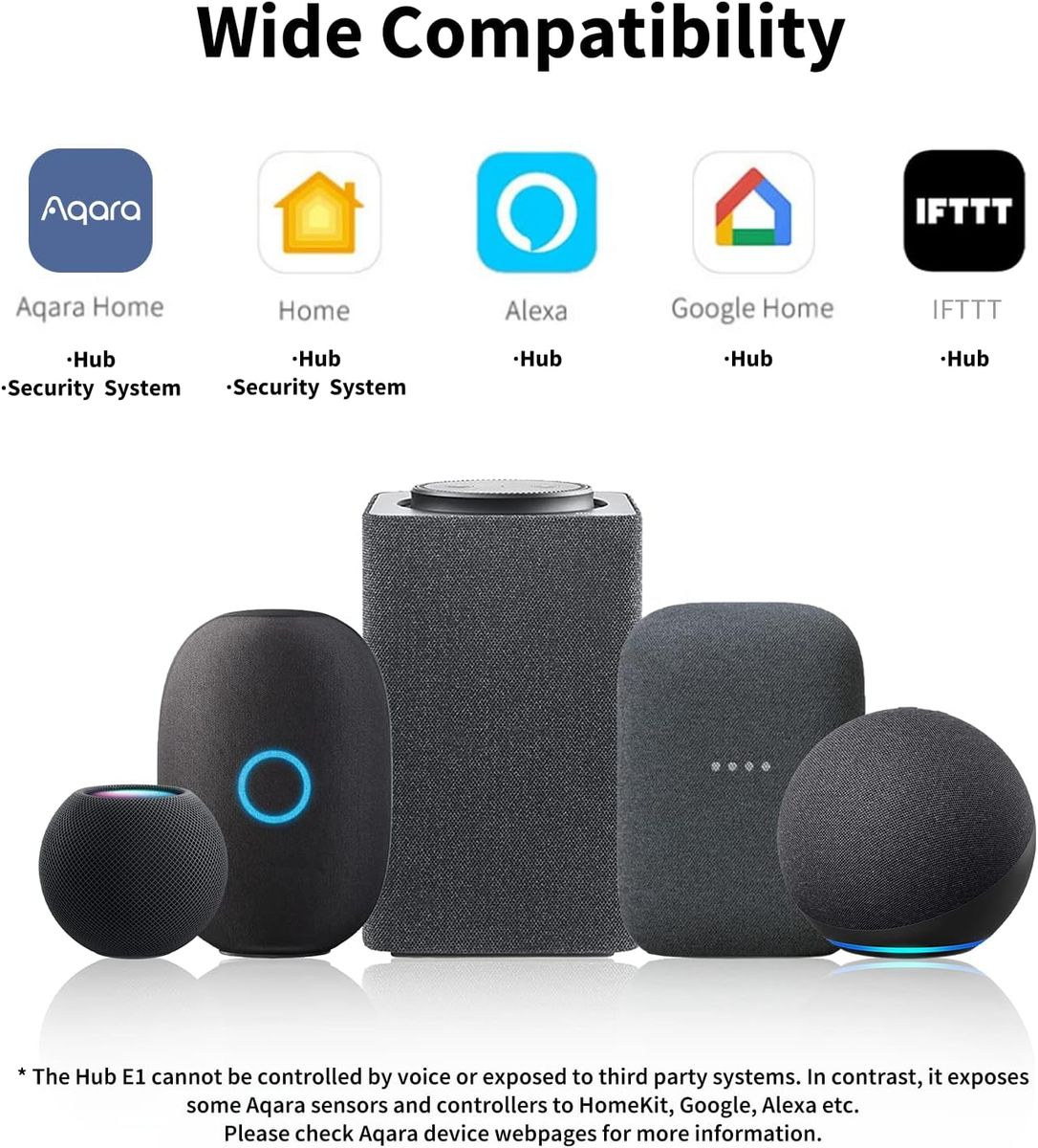 Aqara HE1-G01 Hub E1 Smart Home Bridge, Zigbee 3.0, HomeKit, Alexa, Google Assistant, IFTTT, 2,4 GHz WLAN erforderlich