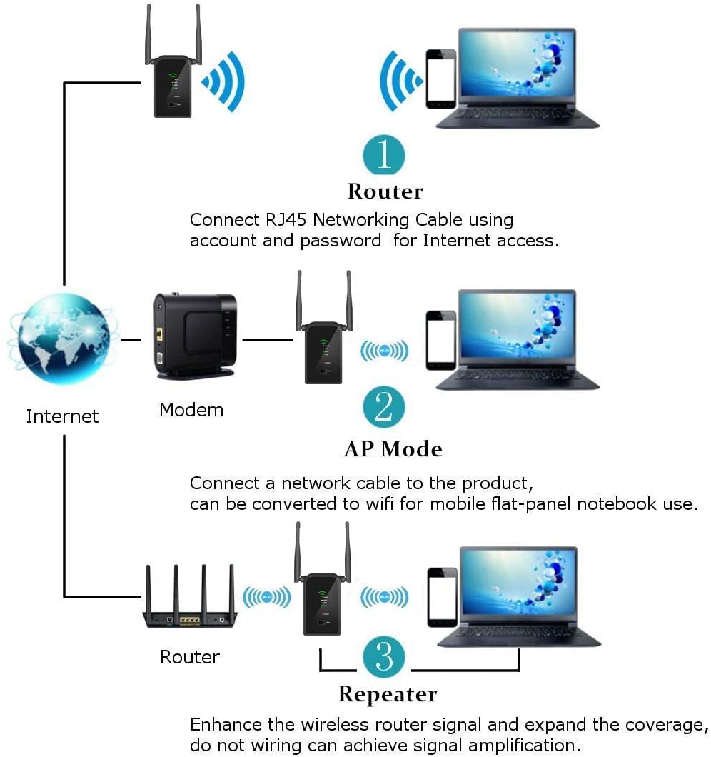 Aigital Wi-Fi Booster 300Mbps Long Range Extender