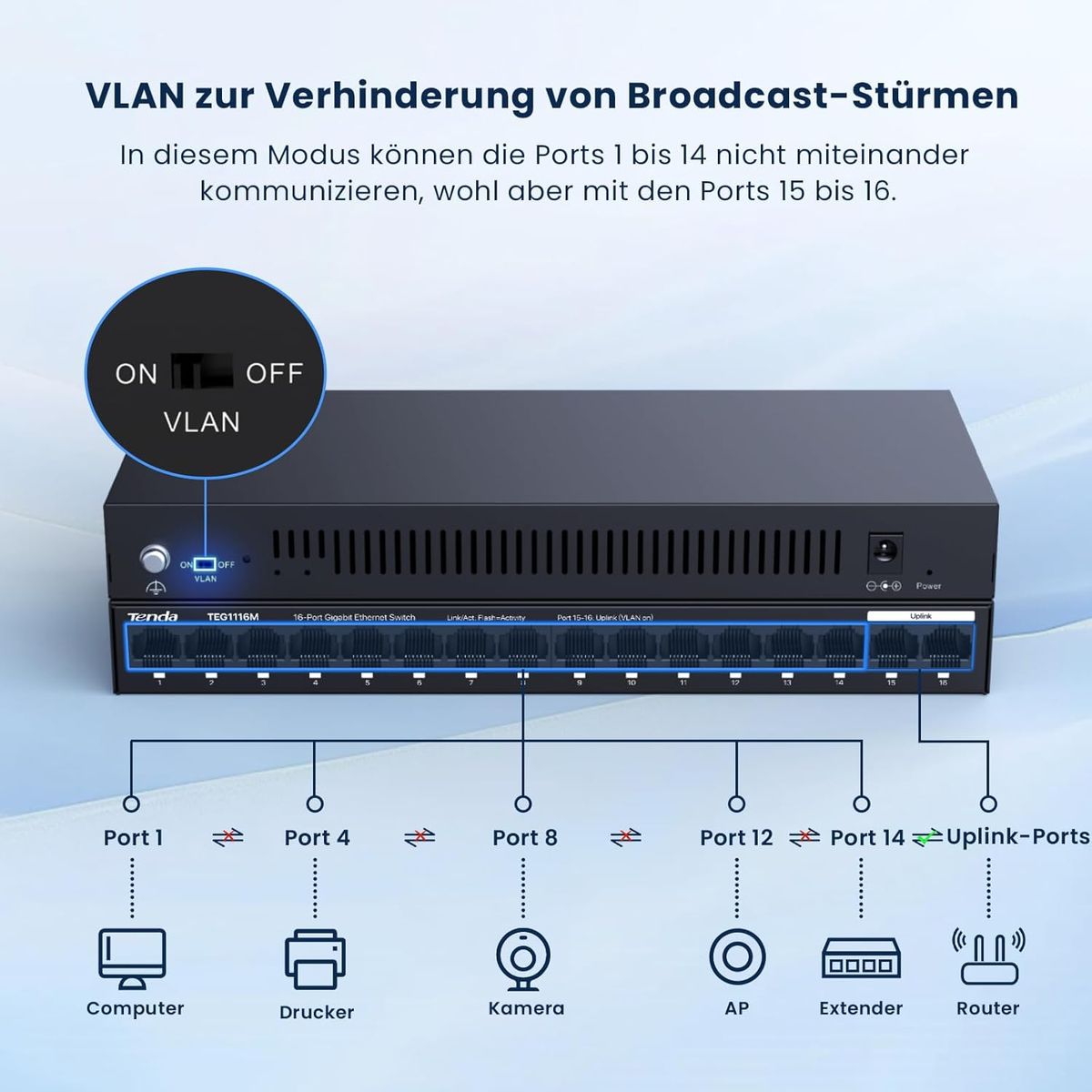 Tenda TEG1116M 16-Port Gigabit Switch, Unmanaged, VLAN, Lüfterlos, Metallgehäuse, Wandmontage, Plug & Play, RJ45, Schwarz