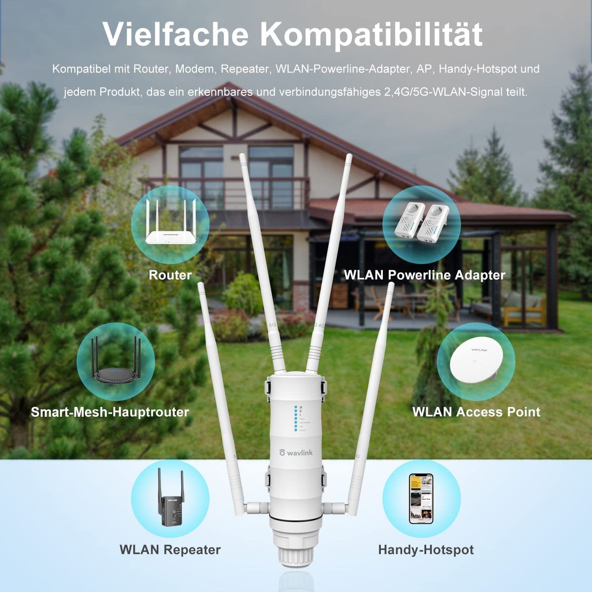 WAVLINK Outdoor WLAN Access Point, Dual Band Outdoor WLAN Verstärker(867Mbit/s 5Ghz, 300Mbit/s 2,4GHz) für Garten/Indoor, WLAN Repeater/WLAN AP/Easy mesh Modus, wetterfestes Gehäuse 572HP3