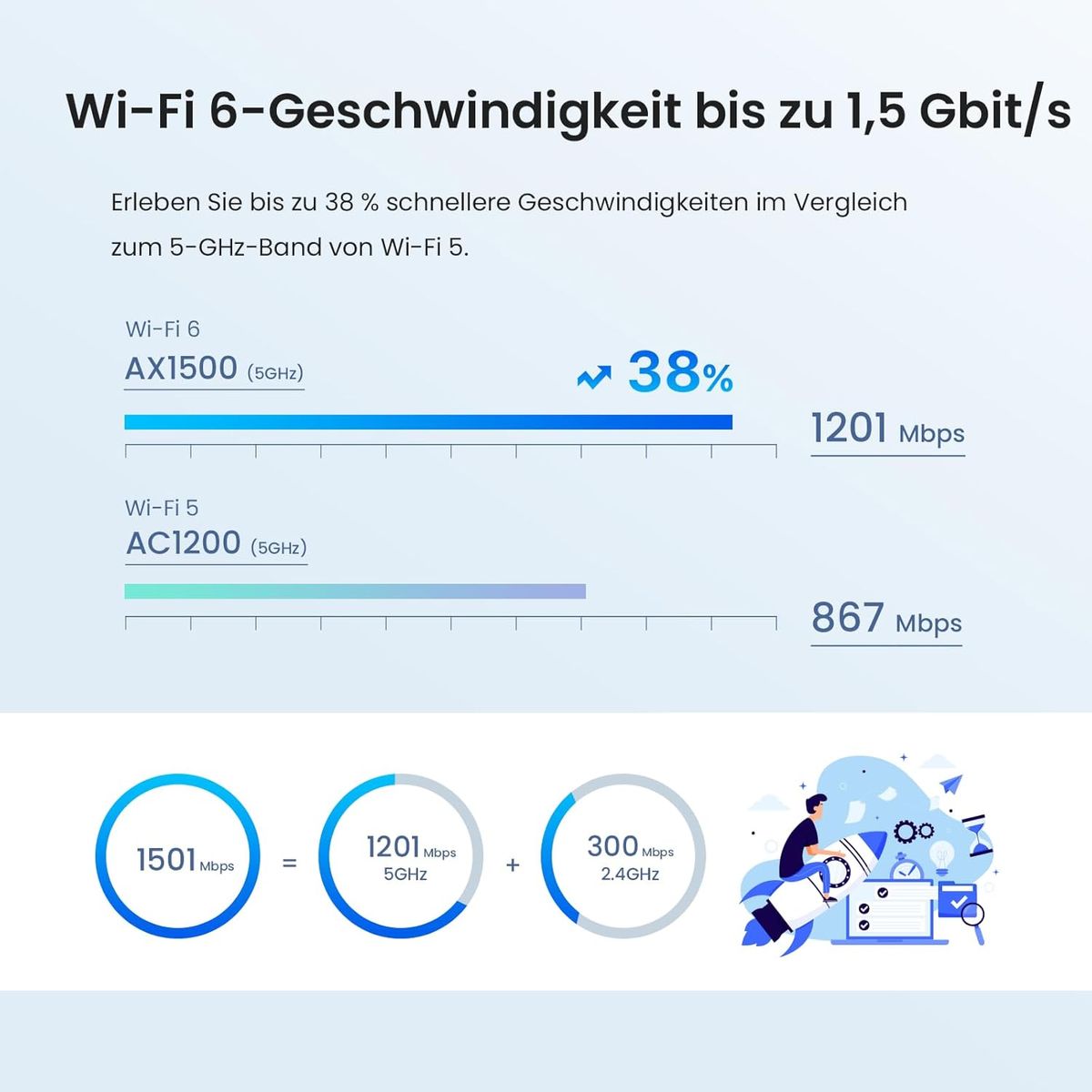 Tenda Nova Mesh WLAN WiFi 6 System, AX1500 Dualband WLAN Mesh Repeater & Router Kompatibel mit Amazon Alexa, mpfohlen für Häuser mit 2-4 Schlafzimmern,OFDMA und MU-MIMO 2er-Pack