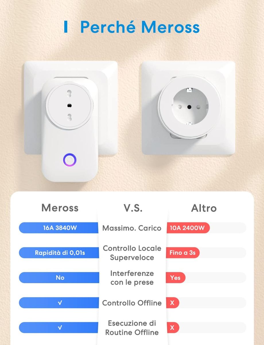 meross Intelligente WLAN-Steckdose, italienische Smart Plug 16 A (Typ L), Energie Monitor, kompatibel mit Alexa, Google Assistant, SmartThings, 3 Stück