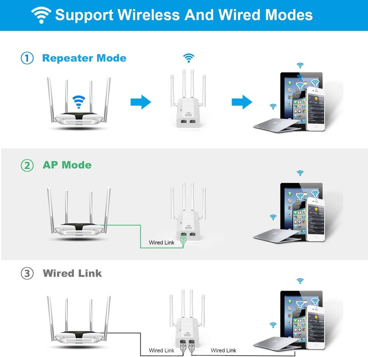 KURUI R1205 WLAN Repeater 1200 Mbit/s Dualband 5 GHz & 2,4 GHz, Access Point & Router Modus, RJ45, Steckertyp C (EU)