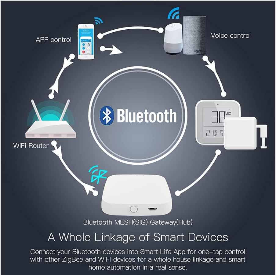 MOES Bluetooth Gateway, Hub Gateway BLE Mesh Wireless, Tuya App oder Smart Life Kompatibel mit Alexa und Google Home