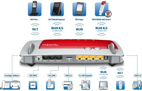 AVM FRITZ!Box 7390 Wlan Router VDSL/ADSL 300 Mbit/s DECT-Basis Media Server
