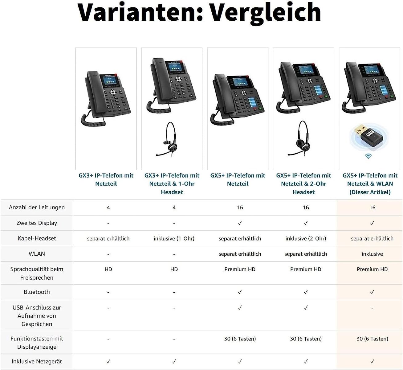 GEQUDIO IP Telefon GX5+ inklusive Netzteil, USB WLAN Stick - Fritzbox, Telekom kompatibel - Premium Freisprechen - Anweisungen für FritzBox, Sipgate, Telekom Digitalisierungsbox, Speedport Single